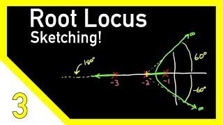 Sketching Root Locus Part 2 [upl. by Naoh]