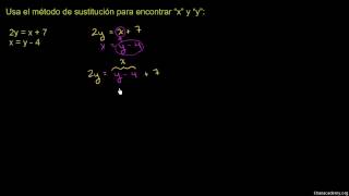 El método de sustitución [upl. by Caassi606]