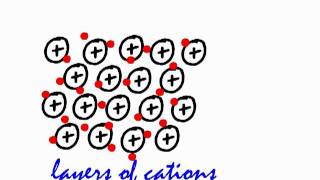 GCSE Chemistry Structure and Bonding in Metals [upl. by Zalea]