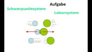 Aufgabe Zwei gekoppelte Wagen im Schwerpunktsystem [upl. by Paderna85]