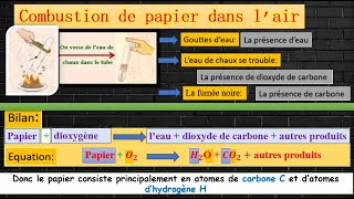 Réaction des matériaux organiques avec lair physiquechimie ثالثةإعدادي combustion 3ac [upl. by Jasmine176]