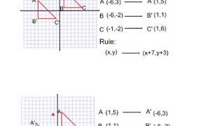 Writing Transformation Rules given PreImage and Image [upl. by Yenittirb]