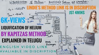 LIQUIFICATION OF HELIUM GAS BY KAPITZAS HELIUM AIR LIQUIFIER IN TELUGU physics bsc [upl. by Llebasi]