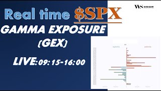 LIVE AllDay Live on SPX GammaExposureGEX for Day trading OptionsFutures [upl. by Erlina]