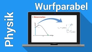 Der schräge Wurf Wurfparabel aufstellen in Physik Mechanik des Massenpunktes [upl. by Weil]