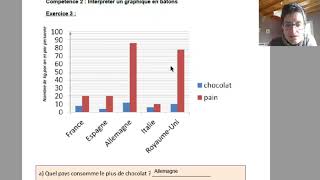 Interpréter un graphique en bâtons [upl. by Anahs]