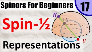 Spinors for Beginners 17 The spin 12 representations of SU2 and SL2C [upl. by Becker]