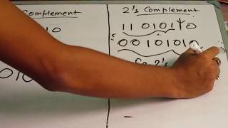 How to find 1s and 2s complement of a given binary number [upl. by Lirbij792]