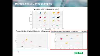 Advanced ddPCR Concepts Triplex Multiplexing [upl. by Ylle749]