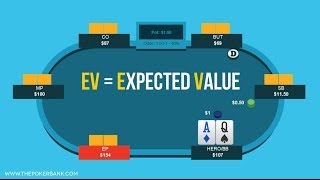 The Basics Of Poker EV  Poker Quick Plays [upl. by Gianina]