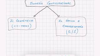Isomería 2º Bachillerato de Química [upl. by Sined251]