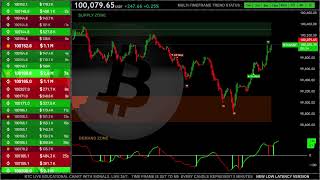 🟢 BITCOIN LIVE EDUCATIONAL TRADING CHART WITH SIGNALS  ZONES AND ORDER BOOK [upl. by Anyl]