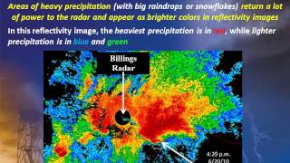 Basics of Doppler Weather Radar  Reflectivity [upl. by Akaya]