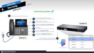 Video Guides  UCM  Zero Config [upl. by Herrera]