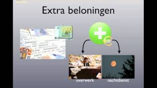 Economisch bekeken BB H2 §1 Beloning van werk [upl. by Paolina]