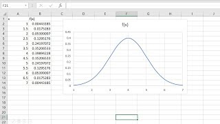 Cómo graficar una distribución normal en Excel [upl. by Drud272]