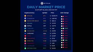 Crypto Prices Sept 26 2024 [upl. by Lanette]