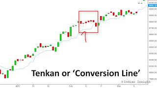 Introduction to Ichimoku Indicator Part 2  Tenkan Line [upl. by Aehsrop]