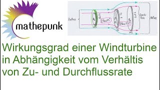 Windrad Wirkungsgrad in Abhängigkeit vom Verhältnis von Zu und Durchflussrate Betzsches Gesetz [upl. by Dearden107]