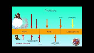 Línea del tiempo de la Prehistoria [upl. by Row]