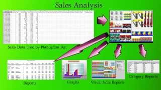 Sales Analysis in Shelf Logics Planogram Software [upl. by Guinna]