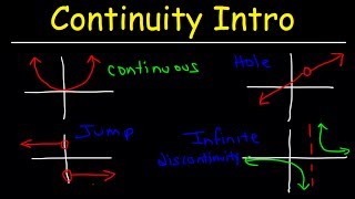 Continuity Basic Introduction Point Infinite amp Jump Discontinuity Removable amp Nonremovable [upl. by Boor]