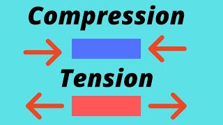 Compression and Tension Types of stress in the crust [upl. by Eliades315]