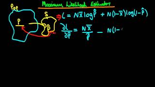 Maximum Likelihood estimation  an introduction part 3 [upl. by Liebermann]