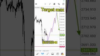 TRADEPLAN GOLD 11 NOVEMBER 2024 [upl. by Hachmin]