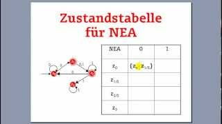 NEA zu DEA Transformation Teil 1 [upl. by Camella]