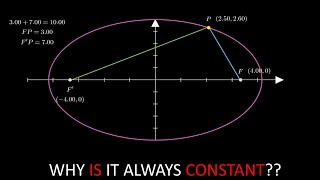 An interesting geometric fact about ellipses [upl. by Aicetal695]