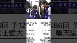 箱根駅伝予選会 まさかの予選落ちをした大学第80回〜第90回箱根駅伝予選会 [upl. by Arac897]