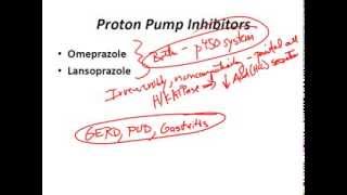 USMLE Review  GI Pharmacology [upl. by Aerdnaxela748]