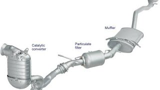 katalitik konvertörkatalizör egzoz sistemikatalitik konvertör arızasıkatalizör arızası [upl. by Ilarin119]