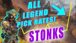 Ranking Every Legend by PICK RATE in Apex Legends Season 4 [upl. by Odraode]