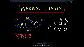 ❖ Markov Chains Part 2 ❖ [upl. by Eisler]