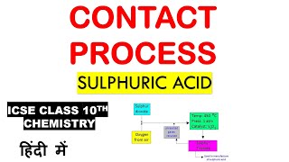 CONTACT PROCESS  Sulphuric Acid  ICSE Chemistry Class 10th [upl. by Ardnasirk814]