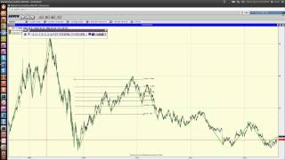 Descomplicando Elliott e Fibonacci  Curso de Análise Técnica [upl. by Aseen]