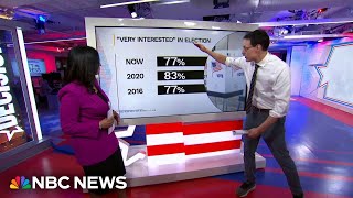 Steve Kornacki breaks down final NBC News poll Harris and Trump neck and neck before Election Day [upl. by Mcdermott]