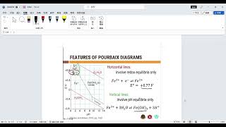 无机化学：普尔贝图Pourbaix Diagram [upl. by Sousa]