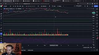 TSLY CONY COIN Price Analysis [upl. by Nyletac]