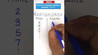 🌟Prime amp Composite Numbers Between 1 To 10🌟 maths mathematics khanacademy education mathstricks [upl. by Yetta972]