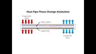 Heat Pipe Animation [upl. by Adnorahs]