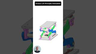 Scissor Lift Principle Animation machine mechanicaldesign 3ddesign engineering mechanical [upl. by Nitsuj]