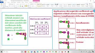 Orbitali molecolari nel benzene [upl. by At734]