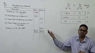 1 Bank Reconciliation Statement Introduction [upl. by Eseilenna]