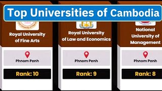 Best Universities of Cambodia  Top 40 Universities Compared [upl. by Arlyn]