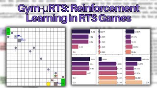 Reinforcement Learning in RTS Games [upl. by Enelyar]