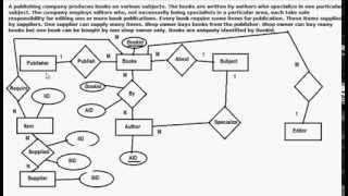 EntityRelationship Diagram ERD example  ER diagram Example 1 [upl. by Dallas]