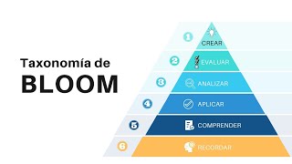 Taxonomía de Bloom para objetivos generales y específicos [upl. by Sexton892]